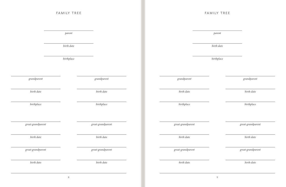 The family tree spread